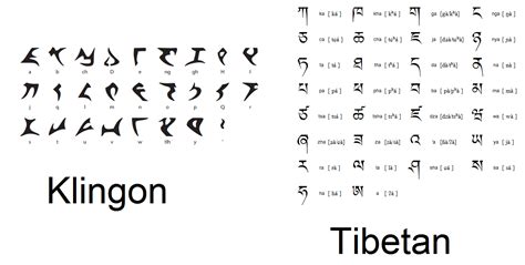 star trek - Is the Klingon alphabet inspired by Tibetan alphabet ...