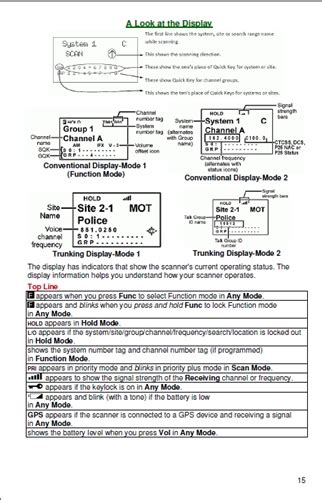 Easier to Read Uniden BCD325P2 Scanner Manual | Scanner Master