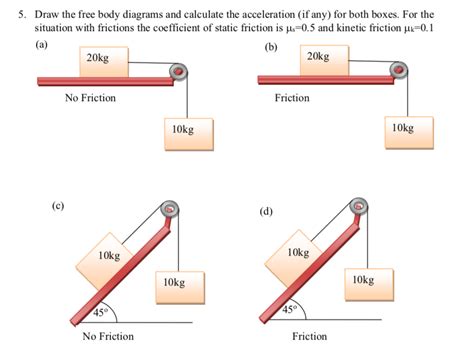 Kinetic Friction Diagram