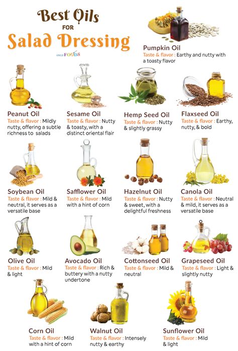 Best Types of Salad Oils