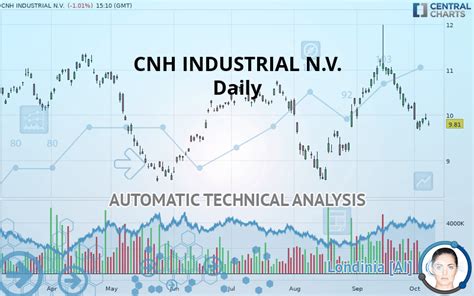 CNH INDUSTRIAL N.V. quote - Financial instrument overview - NYSE Stocks