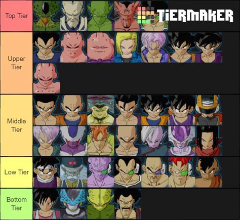 Dragon ball z budokai tenkaichi 3 character stats - foostep