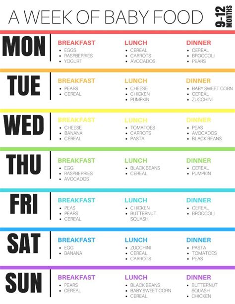 9-12 Month Baby Feeding Schedule | Mom Life | Elisabeth McKnight | Baby food recipes, Baby ...