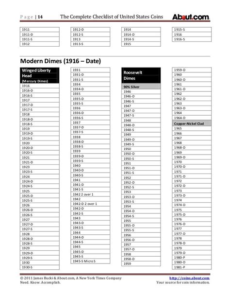 Free Printable Printable State Quarters Checklist - Printable Word Searches