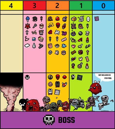 The binding of isaac rebirth items - limfagrab