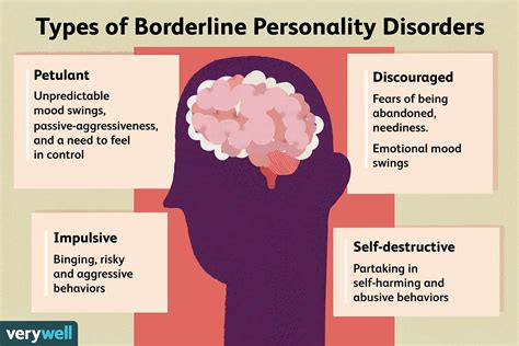 Borderline Personality Disorder: Causes, Symptoms Treatment, 44% OFF