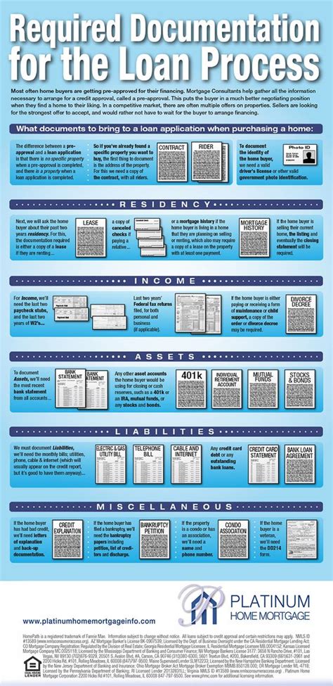 Home Loan Pre Approval Process