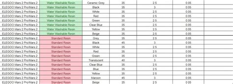 Elegoo Resin Exposure Chart