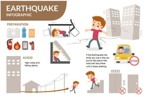 Southern California Earthquake Preparedness (2022 Tips)