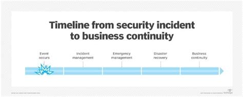 Free incident response plan template for disaster recovery planners