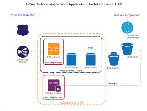 Amazon Web Services Diagrams