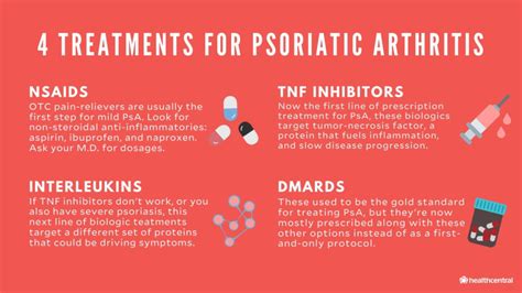 Psoriatic Arthritis: Signs, Symptoms, Causes and Treatments