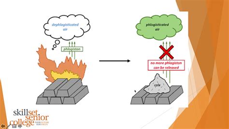 Lesson 1 Week 3 - Phlogiston - YouTube
