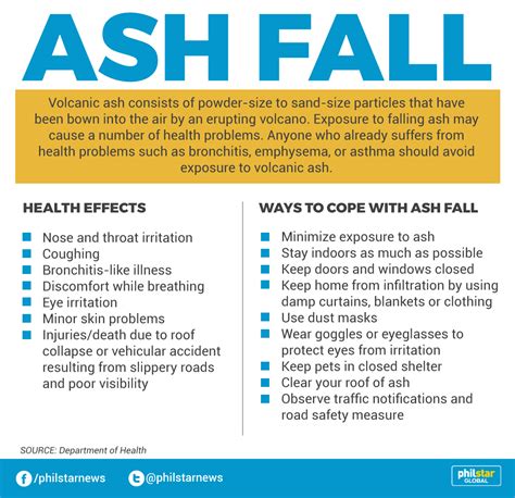 DOH cautions public on health effects of Taal ashfall | Philstar.com