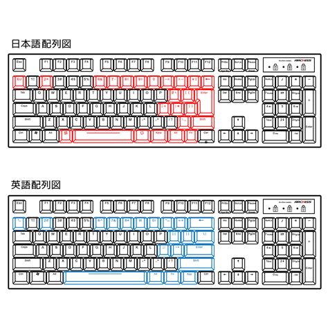 キー配列について（日本語 / 英語、物理 / 論理配列など）- 株式会社アーキサイト