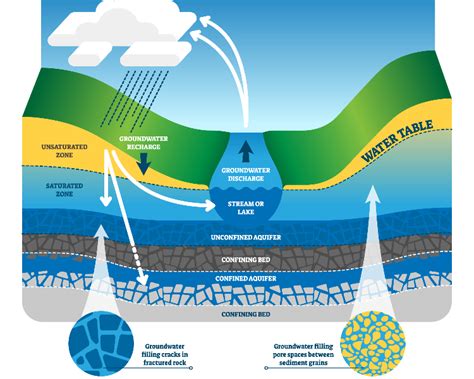 USA groundwater reserves being depleted at alarming rate - Geographical