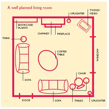 Living Room Decorating Tips & Feng Shui | Feng shui living room, Room feng shui, Feng shui ...
