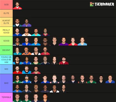 NFL Quarterbacks Tier List (Community Rankings) - TierMaker