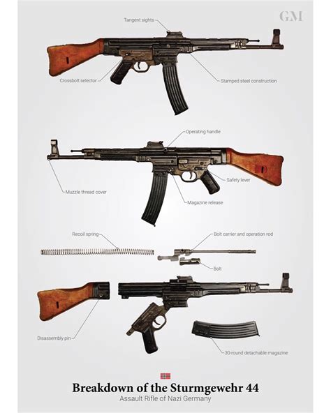 Breakdown of the Sturmgewehr 44 : r/Firearms