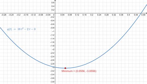 Instantaneous Velocity Calculator + Online Solver With Free Steps