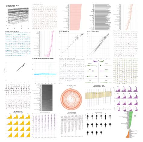 25 Data Visualization Examples for One Dataset, Animated Map of Twitter Reactions During Oscars ...