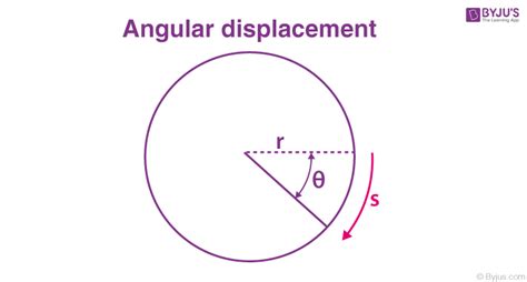 angular displacement definition physics ...