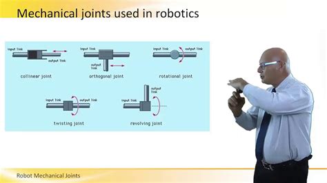 Robot Mechanical Joints - YouTube