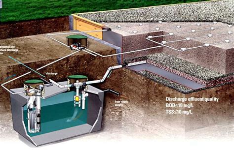 Recirculating Sand Filters - About Septic Tanks