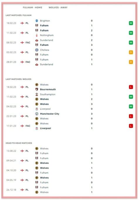 Fulham Vs Wolves – Predictions And Match Preview