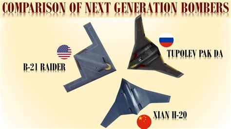 B-21 Raider VS Xian H-20 VS Tupolev PAK DA Comparison Of, 53% OFF