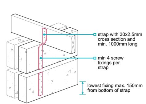 Flat Roof Guide