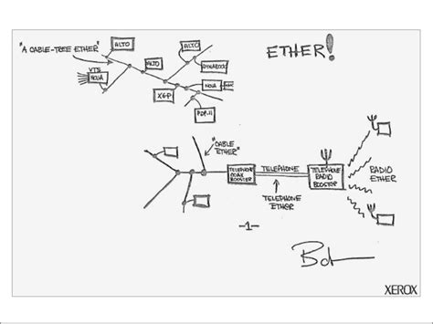 Και εγένετο το Ethernet! Μια σημείωση που συνέδεσε τον κόσμο - Ελληνικό Μουσείο Πληροφορικής