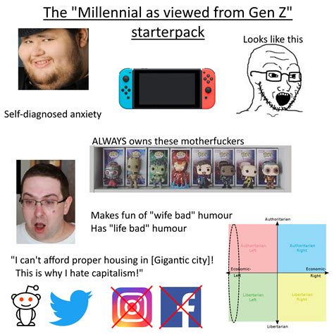 Gen Z Memes No Text