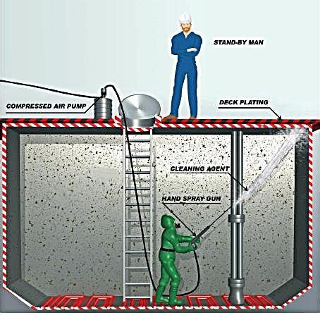 Practical tank cleaning method onboard modern chemical tankers