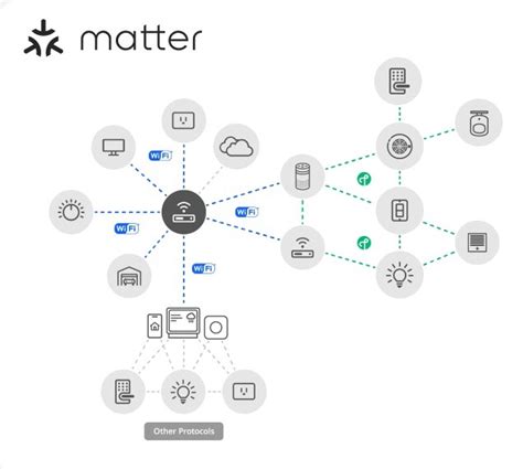 將非Matter裝置橋接到Matter網路 - 電子工程專輯