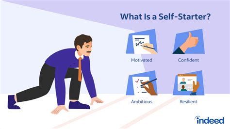 What Does It Mean To Be a Self-Starter? | Indeed.com