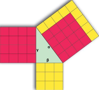 Visual Proof Of Pythagorean Theorem