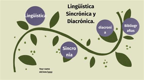 Lingüística Sincrónica y Diacrónica. by Nicole Zambrano Velez on Prezi