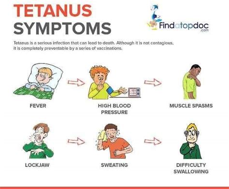 Tetany in neonate and Role of TT vaccine in prevention – Platform | CME