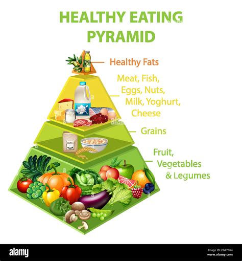 Healthy eating pyramid chart Stock Vector Image & Art - Alamy