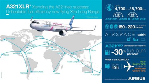 Airbus A321XLR: The future of single-aisle long-haul travel – PaxEx.Aero