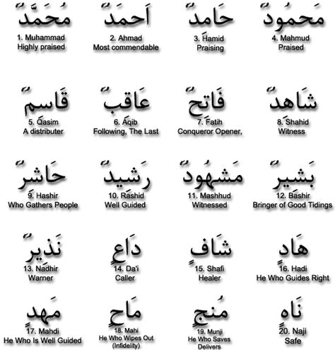 Holy Names of Prophet Muhammad (pbuh) | islam.ru