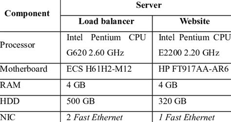 Computer Specifications | Download Table