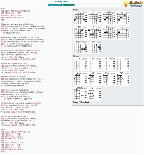 Hợp âm: Family Tree - cảm âm, tab guitar, ukulele - lời bài hát ...