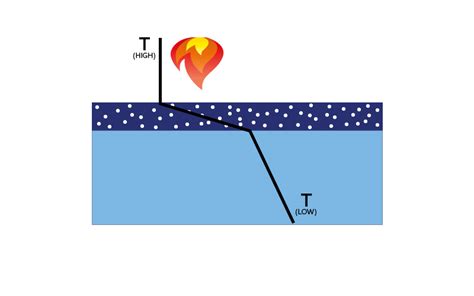 Thermal Barrier Coating v2 | Poeton Industries Ltd