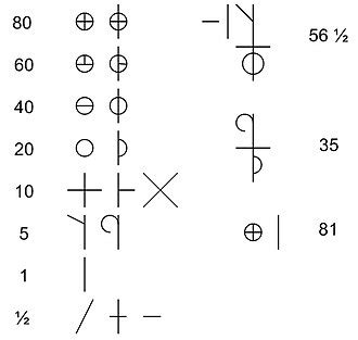 Basque language - Wikipedia