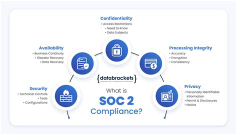 Succeed at SOC 2 | Guide to SOC 2 Compliance & Certification