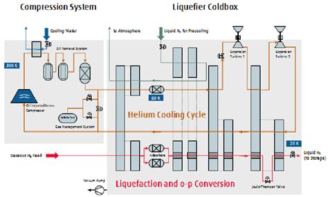 The helium Brayton cycle | Download Scientific Diagram