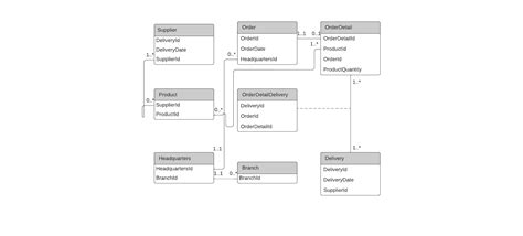 Quick Guide to Different Types of Entity Relationship Diagrams ...