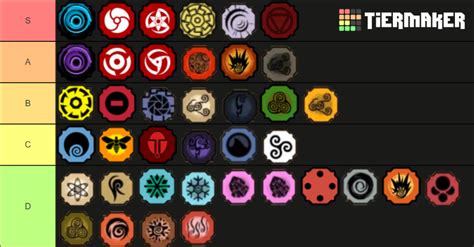 Shindo life Genkai Tier List (Community Rankings) - TierMaker